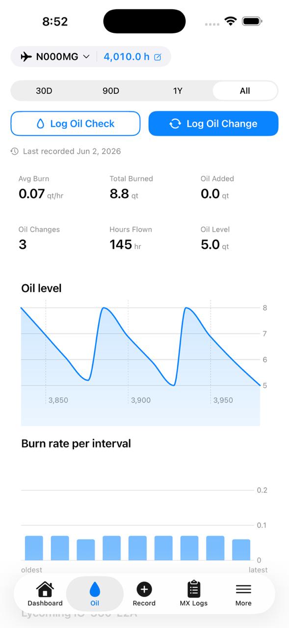 Maggneto Oil tab showing burn rate, oil level trend, and per-interval consumption